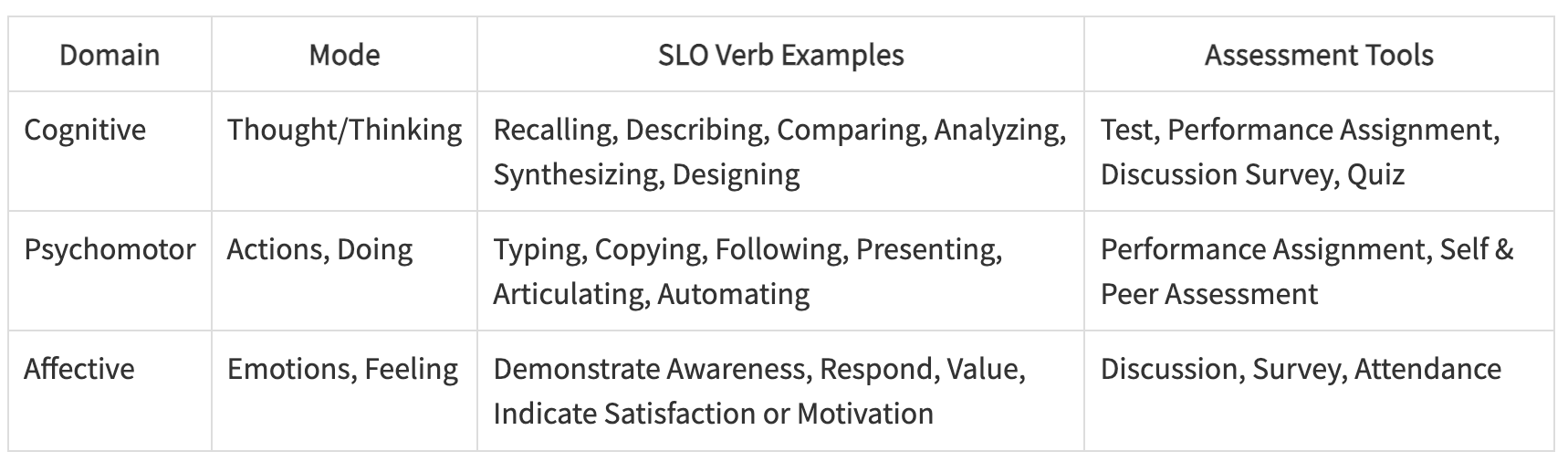 Assessment Tool graph